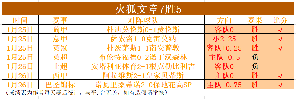 世预赛关键,一役,国足逆袭泰,世界杯外围,世界杯投注,2026世界杯,赔率分析,赛事预测