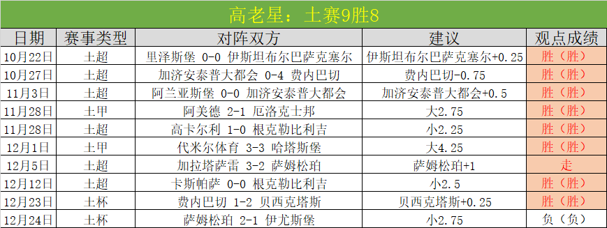 大洛对决约,基奇,洛佩兹硬碰,世界杯外围,世界杯投注,2026世界杯,赔率分析,赛事预测