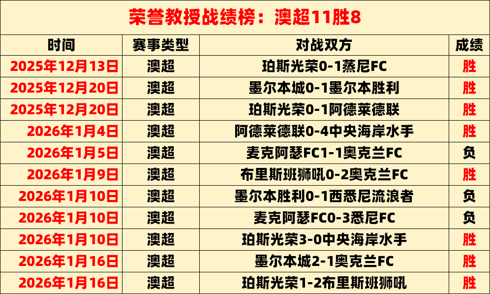 周琦次节爆,发砍,三将得分双,世界杯外围,世界杯投注,2026世界杯,赔率分析,赛事预测