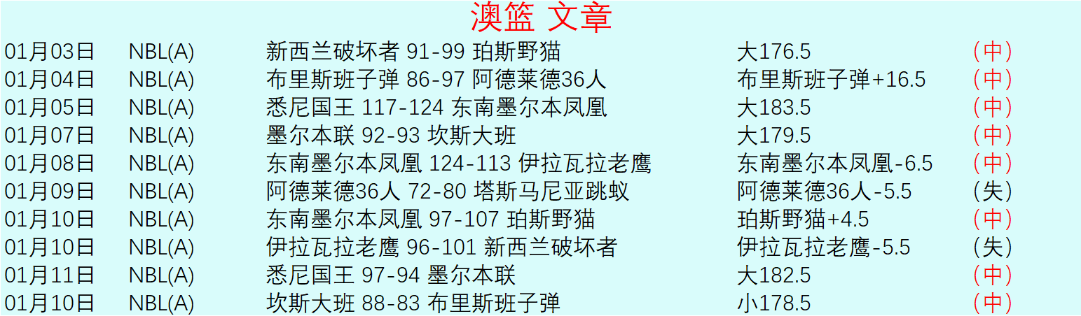 奇才主场强,势崛起,佳绩蓄势待,世界杯外围,世界杯投注,2026世界杯,赔率分析,赛事预测