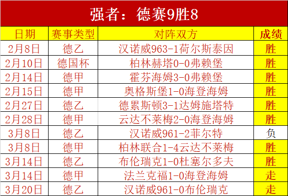 热议,萨拉赫本季,状态卓越,世界杯外围,世界杯投注,2026世界杯,赔率分析,赛事预测