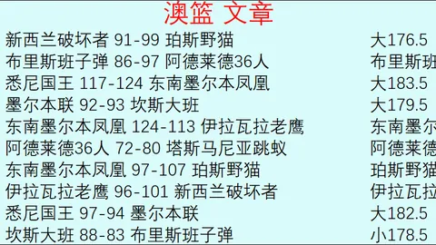奇才主场强势崛起，8胜5佳绩蓄势待发，瞄准连战连胜新篇章！