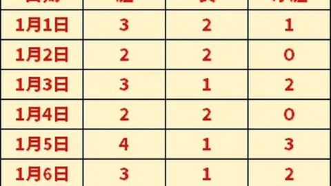 利物浦半场2-0领先水晶宫，伊萨克扫射破敌，罗伯逊反击添彩